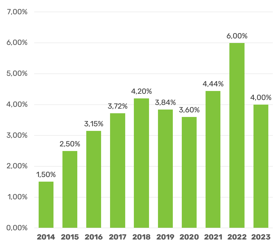 V1-20230918-2500x2500px-EGIS-Dividendendiagramm